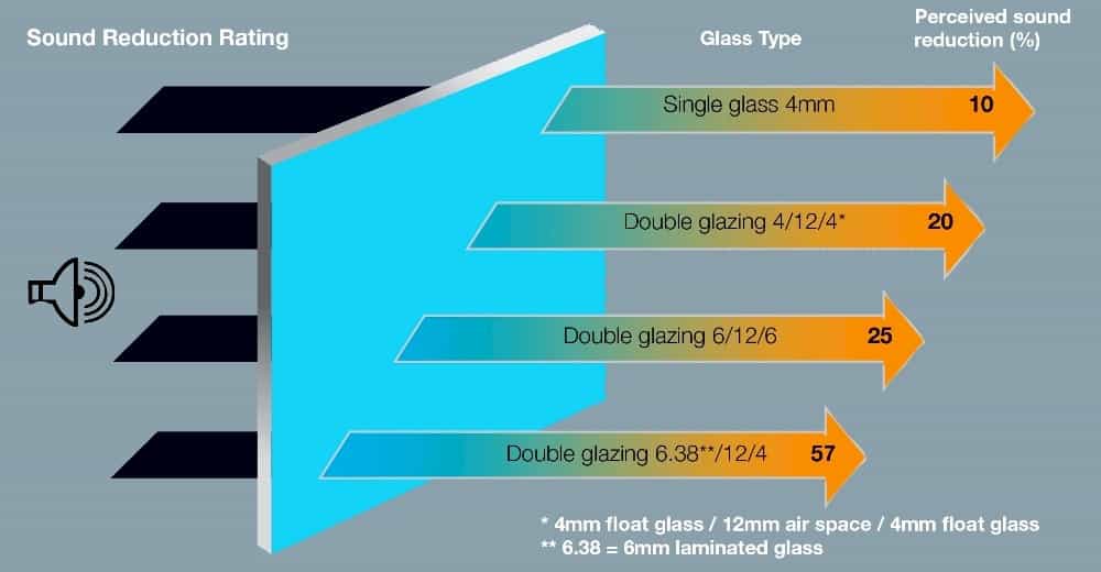 Effective Sound Reduction Solutions WindowFix