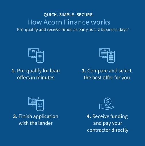 Financing by Acorn