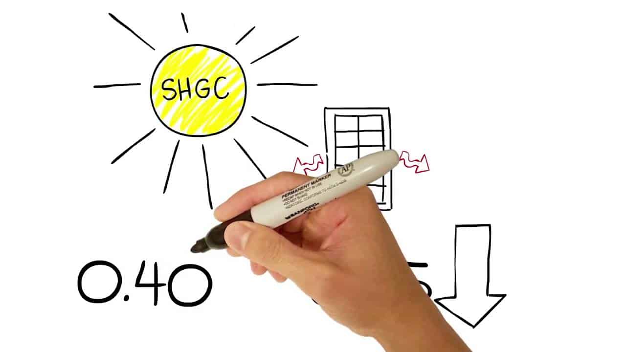 WindowFix - Knowledge Base A hand draws a sun labeled "SHGC," a window, the number "0.40," and a downward arrow on a whiteboard with a black marker, illustrating energy concepts.