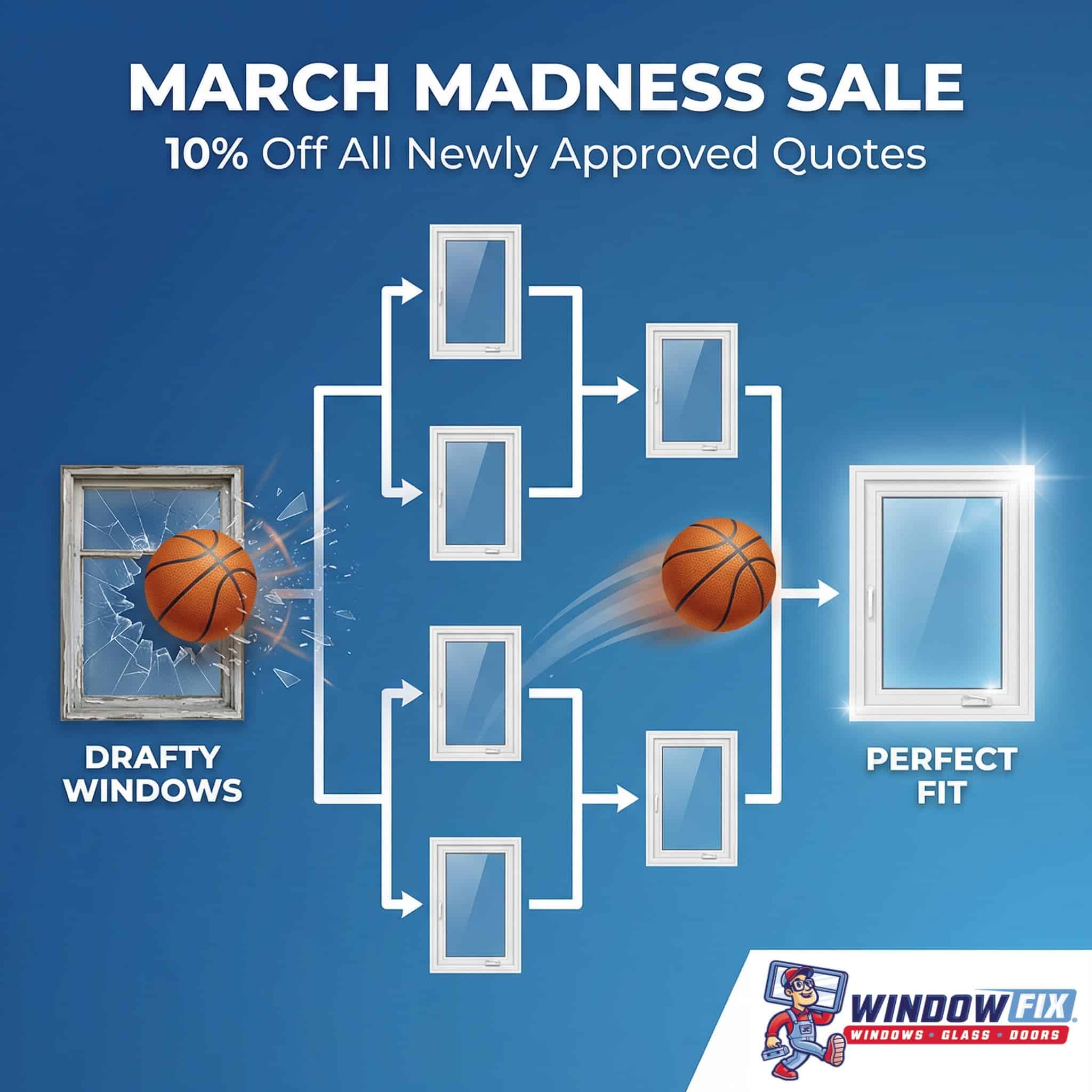 WindowFix - A basketball breaks through a drafty window and moves through new windows to a perfect fit; ad promotes 10% off newly approved quotes for Window Fix’s March Madness sale.